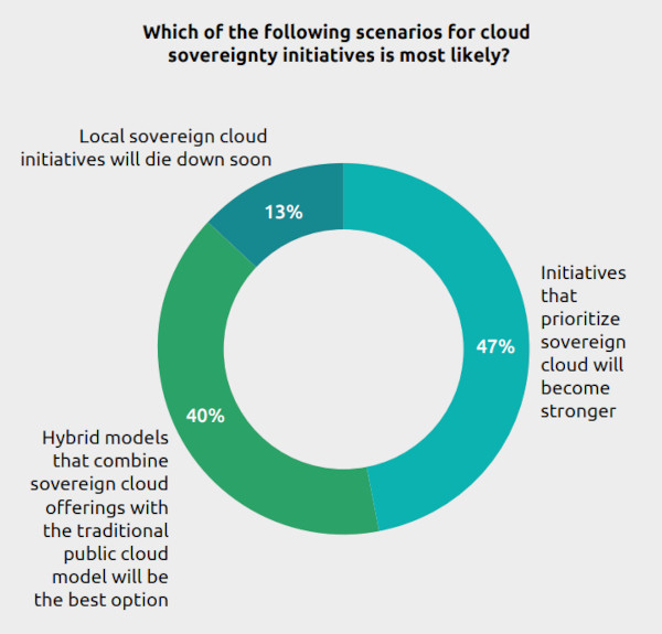 iniziative cloud